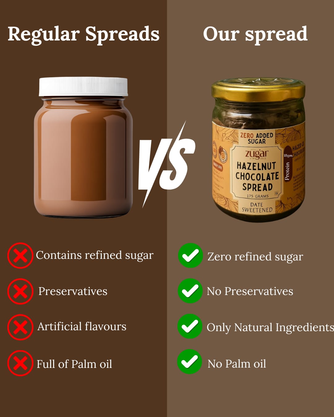 Hazelnut Chocolate Spread sweetened with Dates
