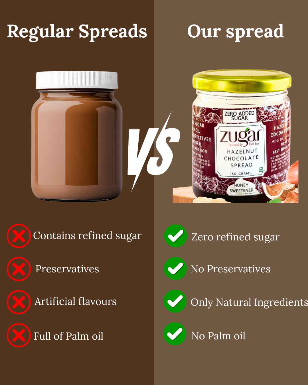 Hazelnut Chocolate Spread sweetened with Honey