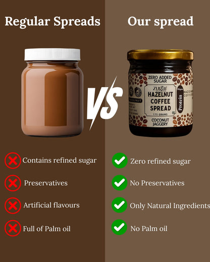 Hazelnut Coffee Spread